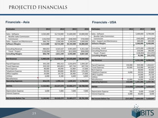 Financials - Asia   Financials - USA
 