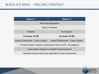 Option 1                                  Option 2
                            Risk Data Aggregation

                              Report Templates

             Analytics                               No Analytics

         Purchase: $2.5M                          Purchase: $2.0M

Lease: $110k/month – 3 year contract    Lease: $100k/month – 3 year contract

     Purchase Option: Support is optional and fixed at 10% - No obligation

              Lease Option: Support is included in lease payment

         Hardware costs are extra and dependent on size requirements
 