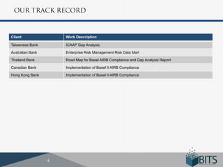 Client            Work Description

Taiwanese Bank    ICAAP Gap Analysis

Australian Bank   Enterprise Risk Management Risk Data Mart

Thailand Bank     Road Map for Basel AIRB Compliance and Gap Analysis Report

Canadian Bank     Implementation of Basel II AIRB Compliance

Hong Kong Bank    Implementation of Basel II AIRB Compliance
 