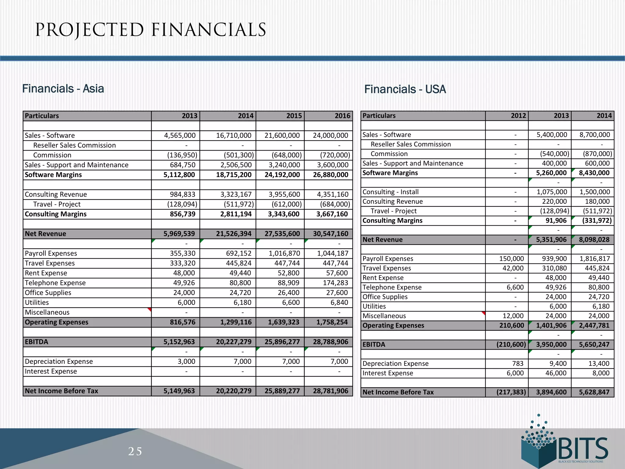 PROJECTED FINANCIALS


Financials - Asia        Financials - USA




                    25
 