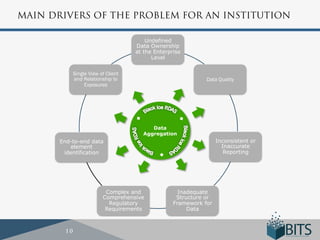 MAIN DRIVERS OF THE PROBLEM FOR AN INSTITUTION

                                          Undefined
                                      Data Ownership
                                      at the Enterprise
                                            Level

              Single View of Client
              and Relationship to                              Data Quality
                   Exposures




                                           Data
                                        Aggregation
       End-to-end data                                              Inconsistent or
          element                                                     Inaccurate
        identification                         u
                                                                       Reporting




                            Complex and               Inadequate
                           Comprehensive             Structure or
                             Regulatory             Framework for
                            Requirements                 Data



         10
 