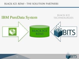 BLACK ICE RDAS – THE SOLUTION PARTNERS




                                     BLACK ICE
IBM PureData System                TECHNOLOGIES




                    BLACK ICE
                      RDAS




         14
 