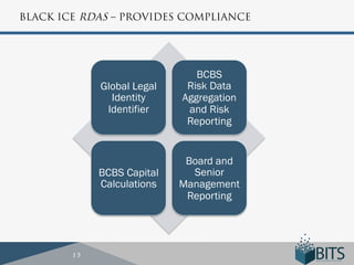 BLACK ICE RDAS – PROVIDES COMPLIANCE




                               BCBS
             Global Legal    Risk Data
               Identity     Aggregation
              Identifier     and Risk
                             Reporting


                             Board and
             BCBS Capital     Senior
             Calculations   Management
                             Reporting




        15
 