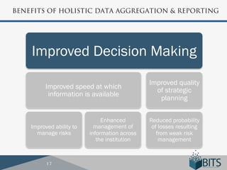 BENEFITS OF HOLISTIC DATA AGGREGATION & REPORTING




    Improved Decision Making
                                               Improved quality
         Improved speed at which
                                                 of strategic
          information is available
                                                  planning


                               Enhanced        Reduced probability
    Improved ability to     management of       of losses resulting
      manage risks        information across      from weak risk
                             the institution       management


          17
 