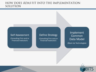 HOW DOES RDAS FIT INTO THE IMPLEMENTATION
SOLUTION




                                                          Implement
  Self Assessment            Define Strategy               Common
  (Consulting Firm and/or
    Financial Institution)
                             (Consulting Firm and/or
                               Financial Institution)
                                                          Data Model
                                                        (Black Ice Technologies)




             18
 