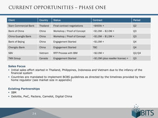 CURRENT OPPORTUNITIES – PHASE ONE

Client                    Country    Status                        Contract                           Period

Siam Commercial Bank      Thailand   Final contract negotiations   ~$400k +                           Q2

Bank of China             China      Workshop / Proof of Concept   ~$1.0M – $2.0M +                   Q3

China Guangfa Bank        China      Workshop / Proof of Concept   ~$1.0M – $1.5M +                   Q3

Bank of Bejing            China      Engagement Started            ~$1.0M +                           Q4

Chengdu Bank              China      Engagement Started            TBC                                Q4

SBV                       Vietnam    RFP Process with IBM          ~$2.0M +                           Q2/Q4

TMX Group                 Canada     Engagement Started            ~$1.0M (plus reseller license) +   Q3


Sales Focus
§  Initial sales effort started in Thailand, Philippines, Indonesia and Vietnam due to the infancy of the
    financial system
§  Countries are mandated to implement BCBS guidelines as directed by the timelines provided by their
    home regulator (see market size in appendix)


Existing Partnerships
§  IBM
§  Deloitte, PwC, Pactera, Camelot, Digital China




                     24
 