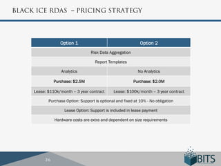 BLACK ICE RDAS – PRICING STRATEGY




                  Option 1                                    Option 2
                                   Risk Data Aggregation

                                     Report Templates

                   Analytics                                 No Analytics

               Purchase: $2.5M                             Purchase: $2.0M

     Lease: $110k/month – 3 year contract       Lease: $100k/month – 3 year contract

            Purchase Option: Support is optional and fixed at 10% - No obligation

                    Lease Option: Support is included in lease payment

               Hardware costs are extra and dependent on size requirements




          26
 
