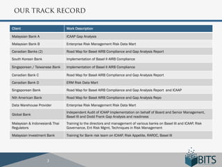 OUR TRACK RECORD

Client                         Work Description

Malaysian Bank A               ICAAP Gap Analysis

Malaysian Bank B               Enterprise Risk Management Risk Data Mart

Canadian Banks (2)             Road Map for Basel AIRB Compliance and Gap Analysis Report

South Korean Bank              Implementation of Basel II AIRB Compliance

Singaporean / Taiwanese Bank   Implementation of Basel II AIRB Compliance

Canadian Bank C                Road Map for Basel AIRB Compliance and Gap Analysis Report

Canadian Bank D                ERM Risk Data Mart

Singaporean Bank               Road Map for Basel AIRB Compliance and Gap Analysis Report and ICAAP

Nth American Bank              Road Map for Basel AIRB Compliance and Gap Analysis Repo

Data Warehouse Provider        Enterprise Risk Management Risk Data Mart
                               Independent Audit of ICAAP Implementation on behalf of Board and Senior Management,
Global Bank
                               Basel III and Dodd Frank Gap Analysis and readiness
Malaysian & Indonesian& Thai   Training to the directors and management of various banks on Basel III and ICAAP, Risk
Regulators                     Governance, Ent Risk Mgmt, Techniques in Risk Management

Malaysian Investment Bank      Training for Bank risk team on ICAAP, Risk Appetite, RAROC, Basel III




                     3
 