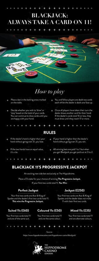 Blackjack  always take a card on 11!