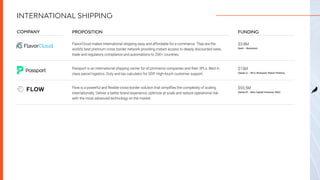 COMPANY PROPOSITION FUNDING
INTERNATIONAL SHIPPING
FlavorCloud makes international shipping easy and affordable for e-comm...
