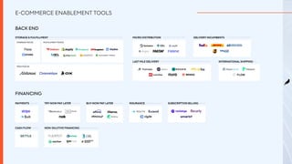 E-COMMERCE ENABLEMENT TOOLS
FINANCING
BACK END
PAYMENTS
NON-DILUTIVE FINANCING
TRY NOW PAY LATER BUY NOW PAY LATER INSURAN...