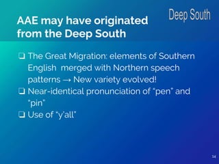 14
❏ The Great Migration: elements of Southern
English merged with Northern speech
patterns → New variety evolved!
❏ Near-identical pronunciation of “pen” and
“pin”
❏ Use of “y’all”
AAE may have originated
from the Deep South
14
 