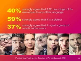 Preliminary Findings on Teachers’ Perceptions of AAE 24
 