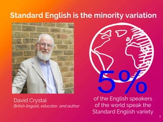 of the English speakers
of the world speak the
Standard English variety
David Crystal
British linguist, educator, and author
Standard English is the minority variation
3
 