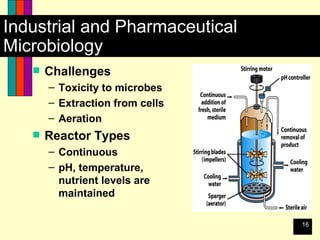 Industrial and Pharmaceutical Microbiology Challenges Toxicity to microbes Extraction from cells Aeration Reactor Types Continuous pH, temperature, nutrient levels are maintained 