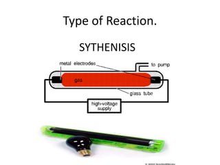 Type of Reaction.SYTHENISIS