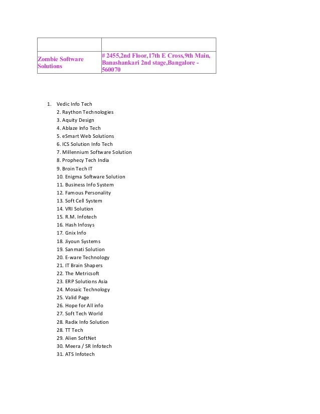 Fake Software Company List In Bangalore 2015