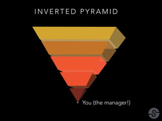 INVERTED PYRAMID 
• You (the manager!) 
 