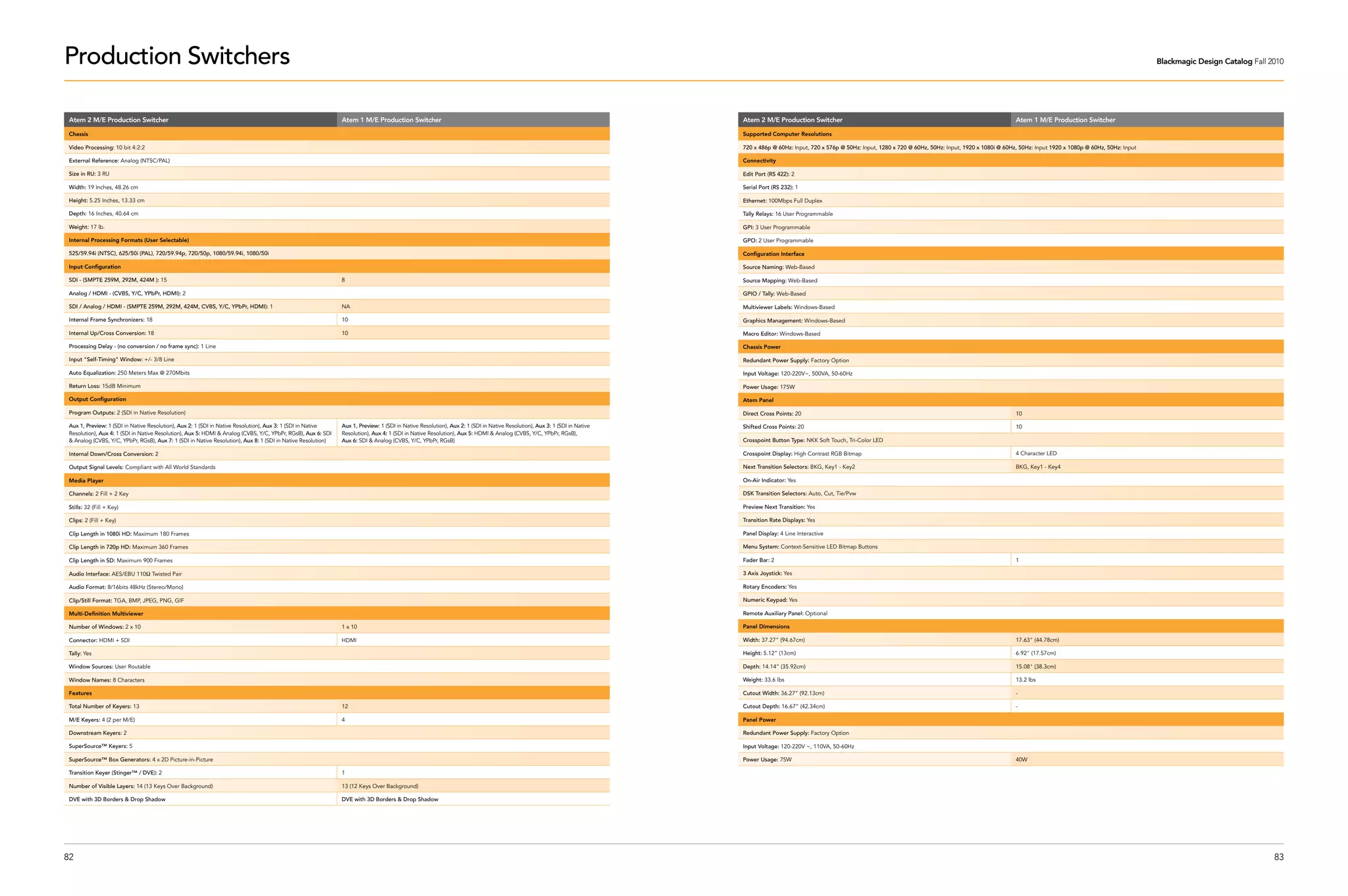 Production Switchers                                                                                                                                                                                                                                                                                                                                                                Blackmagic Design Catalog Fall 2010




 Atem 2 M/E Production Switcher                                                                                Atem 1 M/E Production Switcher                                                                               Atem 2 M/E Production Switcher                                                                         Atem 1 M/E Production Switcher

 Chassis                                                                                                                                                                                                                    Supported Computer Resolutions

 Video Processing: 10 bit 4:2:2                                                                                                                                                                                             720 x 486p @ 60Hz: Input, 720 x 576p @ 50Hz: Input, 1280 x 720 @ 60Hz, 50Hz: Input, 1920 x 1080i @ 60Hz, 50Hz: Input 1920 x 1080p @ 60Hz, 50Hz: Input

 External Reference: Analog (NTSC/PAL)                                                                                                                                                                                      Connectivity

 Size in RU: 3 RU                                                                                                                                                                                                           Edit Port (RS 422): 2

 Width: 19 Inches, 48.26 cm                                                                                                                                                                                                 Serial Port (RS 232): 1

 Height: 5.25 Inches, 13.33 cm                                                                                                                                                                                              Ethernet: 100Mbps Full Duplex

 Depth: 16 Inches, 40.64 cm                                                                                                                                                                                                 Tally Relays: 16 User Programmable

 Weight: 17 lb.                                                                                                                                                                                                             GPI: 3 User Programmable

 Internal Processing Formats (User Selectable)                                                                                                                                                                              GPO: 2 User Programmable

 525/59.94i (NTSC), 625/50i (PAL), 720/59.94p, 720/50p, 1080/59.94i, 1080/50i                                                                                                                                               Configuration Interface

 Input Configuration                                                                                                                                                                                                        Source Naming: Web-Based

 SDI - (SMPTE 259M, 292M, 424M ): 15                                                                           8                                                                                                            Source Mapping: Web-Based

 Analog / HDMI - (CVBS, Y/C, YPbPr, HDMI): 2                                                                                                                                                                                GPIO / Tally: Web-Based

 SDI / Analog / HDMI - (SMPTE 259M, 292M, 424M, CVBS, Y/C, YPbPr, HDMI): 1                                     NA                                                                                                           Multiviewer Labels: Windows-Based

 Internal Frame Synchronizers: 18                                                                              10                                                                                                           Graphics Management: Windows-Based

 Internal Up/Cross Conversion: 18                                                                              10                                                                                                           Macro Editor: Windows-Based

 Processing Delay - (no conversion / no frame sync): 1 Line                                                                                                                                                                 Chassis Power

 Input "Self-Timing" Window: +/- 3/8 Line                                                                                                                                                                                   Redundant Power Supply: Factory Option

 Auto Equalization: 250 Meters Max @ 270Mbits                                                                                                                                                                               Input Voltage: 120-220V~, 500VA, 50-60Hz

 Return Loss: 15dB Minimum                                                                                                                                                                                                  Power Usage: 175W

 Output Configuration                                                                                                                                                                                                       Atem Panel

 Program Outputs: 2 (SDI in Native Resolution)                                                                                                                                                                              Direct Cross Points: 20                                                                                10

 Aux 1, Preview: 1 (SDI in Native Resolution), Aux 2: 1 (SDI in Native Resolution), Aux 3: 1 (SDI in Native    Aux 1, Preview: 1 (SDI in Native Resolution), Aux 2: 1 (SDI in Native Resolution), Aux 3: 1 (SDI in Native   Shifted Cross Points: 20                                                                               10
 Resolution), Aux 4: 1 (SDI in Native Resolution), Aux 5: HDMI & Analog (CVBS, Y/C, YPbPr, RGsB), Aux 6: SDI   Resolution), Aux 4: 1 (SDI in Native Resolution), Aux 5: HDMI & Analog (CVBS, Y/C, YPbPr, RGsB),
 & Analog (CVBS, Y/C, YPbPr, RGsB), Aux 7: 1 (SDI in Native Resolution), Aux 8: 1 (SDI in Native Resolution)   Aux 6: SDI & Analog (CVBS, Y/C, YPbPr, RGsB)                                                                 Crosspoint Button Type: NKK Soft Touch, Tri-Color LED

 Internal Down/Cross Conversion: 2                                                                                                                                                                                          Crosspoint Display: High Contrast RGB Bitmap                                                           4 Character LED

 Output Signal Levels: Compliant with All World Standards                                                                                                                                                                   Next Transition Selectors: BKG, Key1 - Key2                                                            BKG, Key1 - Key4

 Media Player                                                                                                                                                                                                               On-Air Indicator: Yes

 Channels: 2 Fill + 2 Key                                                                                                                                                                                                   DSK Transition Selectors: Auto, Cut, Tie/Pvw

 Stills: 32 (Fill + Key)                                                                                                                                                                                                    Preview Next Transition: Yes

 Clips: 2 (Fill + Key)                                                                                                                                                                                                      Transition Rate Displays: Yes

 Clip Length in 1080i HD: Maximum 180 Frames                                                                                                                                                                                Panel Display: 4 Line Interactive

 Clip Length in 720p HD: Maximum 360 Frames                                                                                                                                                                                 Menu System: Context-Sensitive LED Bitmap Buttons

 Clip Length in SD: Maximum 900 Frames                                                                                                                                                                                      Fader Bar: 2                                                                                           1

 Audio Interface: AES/EBU 110Ω Twisted Pair                                                                                                                                                                                 3 Axis Joystick: Yes

 Audio Format: 8/16bits 48kHz (Stereo/Mono)                                                                                                                                                                                 Rotary Encoders: Yes

 Clip/Still Format: TGA, BMP, JPEG, PNG, GIF                                                                                                                                                                                Numeric Keypad: Yes

 Multi-Definition Multiviewer                                                                                                                                                                                               Remote Auxiliary Panel: Optional

 Number of Windows: 2 x 10                                                                                     1 x 10                                                                                                       Panel Dimensions

 Connector: HDMI + SDI                                                                                         HDMI                                                                                                         Width: 37.27” (94.67cm)                                                                                17.63" (44.78cm)

 Tally: Yes                                                                                                                                                                                                                 Height: 5.12” (13cm)                                                                                   6.92" (17.57cm)

 Window Sources: User Routable                                                                                                                                                                                              Depth: 14.14” (35.92cm)                                                                                15.08" (38.3cm)

 Window Names: 8 Characters                                                                                                                                                                                                 Weight: 33.6 lbs                                                                                       13.2 lbs

 Features                                                                                                                                                                                                                   Cutout Width: 36.27” (92.13cm)                                                                         -

 Total Number of Keyers: 13                                                                                    12                                                                                                           Cutout Depth: 16.67” (42.34cm)                                                                         -

 M/E Keyers: 4 (2 per M/E)                                                                                     4                                                                                                            Panel Power

 Downstream Keyers: 2                                                                                                                                                                                                       Redundant Power Supply: Factory Option

 SuperSource™ Keyers: 5                                                                                                                                                                                                     Input Voltage: 120-220V ~, 110VA, 50-60Hz

 SuperSource™ Box Generators: 4 x 2D Picture-in-Picture                                                                                                                                                                     Power Usage: 75W                                                                                       40W

 Transition Keyer (Stinger™ / DVE): 2                                                                          1

 Number of Visible Layers: 14 (13 Keys Over Background)                                                        13 (12 Keys Over Background)

 DVE with 3D Borders & Drop Shadow                                                                             DVE with 3D Borders & Drop Shadow




82                                                                                                                                                                                                                                                                                                                                                                                                                  83
 