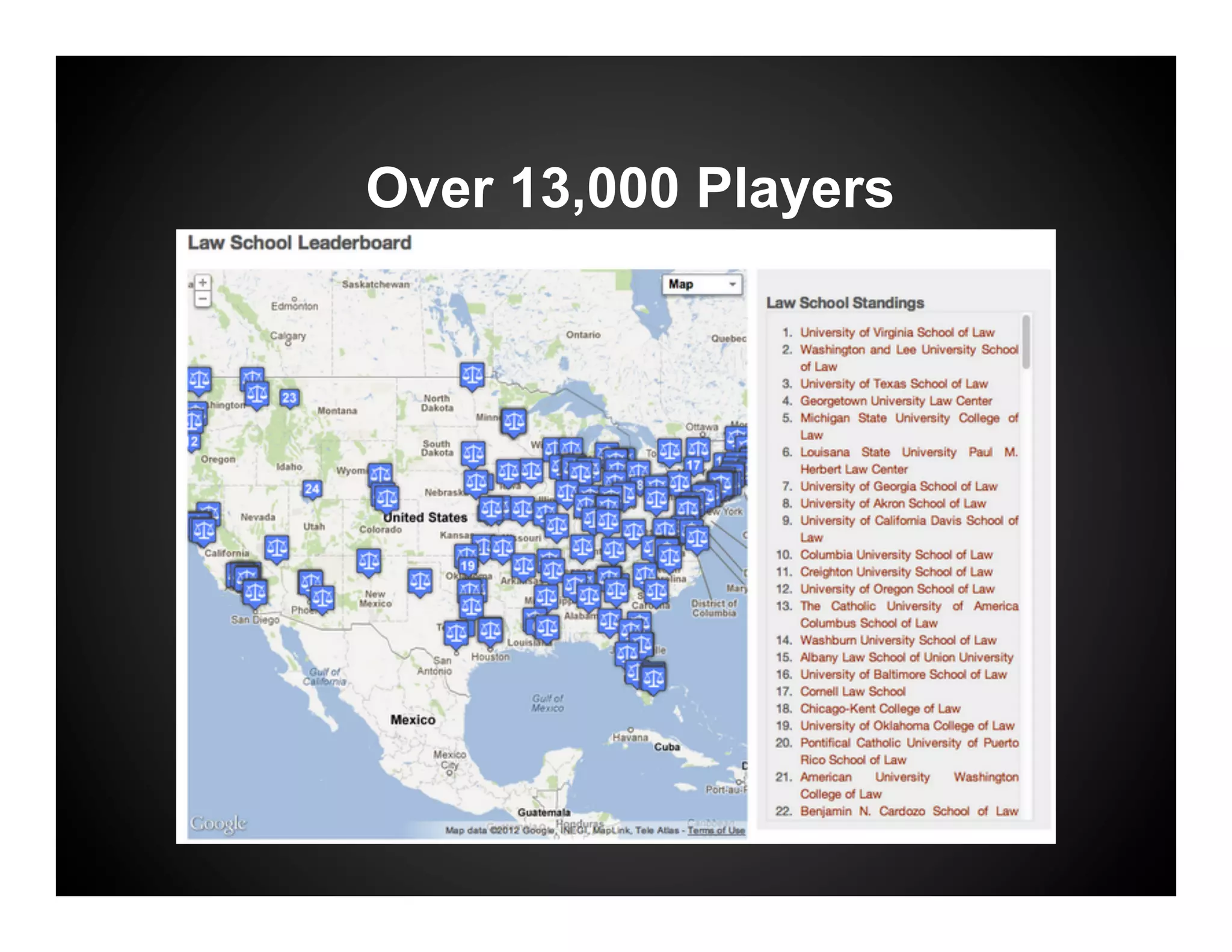 Over 13,000 Players
 