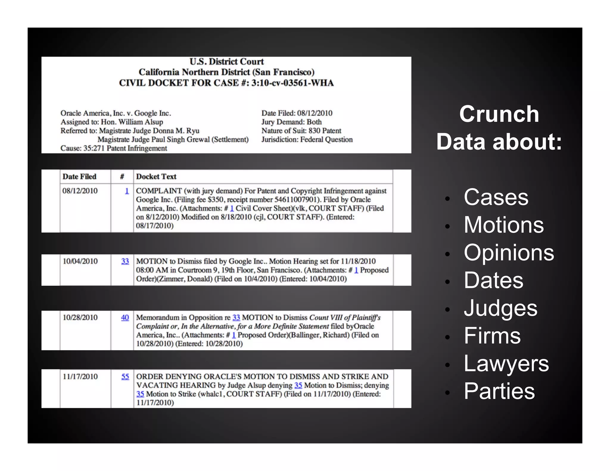Crunch
Data about:

•    Cases
•    Motions
•    Opinions
•    Dates
•    Judges
•    Firms
•    Lawyers
•    Parties
 