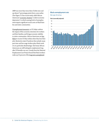 2009 was more than twice that of white men and
                                                           Black unemployment rate




                                                                                        Figure 3
up almost 7 percentage points from a year earlier.
(See Figure 3) One recent study called African             Men ages 20 and up

Americans’ economic situation “a silent economic           Rate (seasonally adjusted)
depression,” in which soaring levels of unemploy-          18
ment impose significant social costs on black fami-
                                                           16
lies and entire communities.
                                                           14

Unemployment insurance, or UI, helps cushion               12

the impact of the economic downturn for workers            10
and their families, and brings economic stability            8
to entire communities. African Americans are less            6
likely to receive UI than whites when they lose their
                                                             4
jobs. Restrictive state UI policies that exclude many
                                                             2
part-time and low-wage workers place black work-
ers at a particular disadvantage. And many African           0




                                                           Ap 5
                                                            Ju 5
                                                           Oc 5
                                                           Ja 5
                                                           Ap 6
                                                            Ju 6
                                                           Oc 6
                                                           Ja 6
                                                           Ap 7
                                                            Ju 7
                                                           Oc 7
                                                           Ja 7
                                                           Ap 8
                                                            Ju 8
                                                           Oc 8
                                                           Ja 8
                                                                 09
Americans are still looking for employment long

                                                                 0
                                                              r-0
                                                               l-0
                                                              t-0

                                                                 0
                                                              r-0
                                                               l-0
                                                              t-0

                                                                 0
                                                              r-0
                                                               l-0
                                                              t-0

                                                                 0
                                                              r-0
                                                               l-0
                                                              t-0
                                                              n-




                                                              n-




                                                              n-




                                                              n-




                                                              n-
after UI benefits run out. A study from the National       Ja
Employment Law Project found that black workers
make up 25 percent of the long-term unemployed.




3  Center for American Progress  |  Weathering the Storm
 