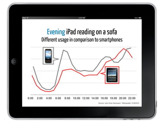 Evening iPad reading on a sofa
Different usage in comparison to smartphones
 