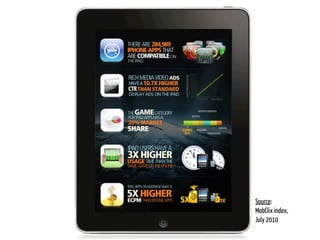 Source:
MobClix index,
July 2010
 