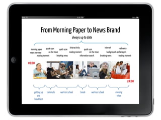 From Morning Paper to News Brand
                                                   always up to date

                   quick scan                  iinteractivity                              internet          reference
  morning paper                    quick scan                      quick scan
 news overview        on the move             reading moment              on the move         backgrounds and analysis
         reading moment         breaking news                 information search      breaking news         reading moment


07:00



                                                                                                                     24:00

     getting up      commute         work or school          break        work or school               evening
        and                                                                                             relax
     breakfast
 
