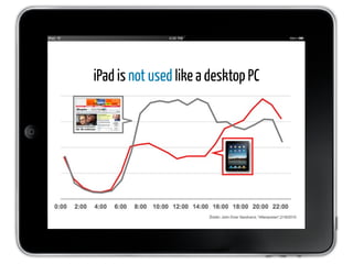iPad is not used like a desktop PC
 