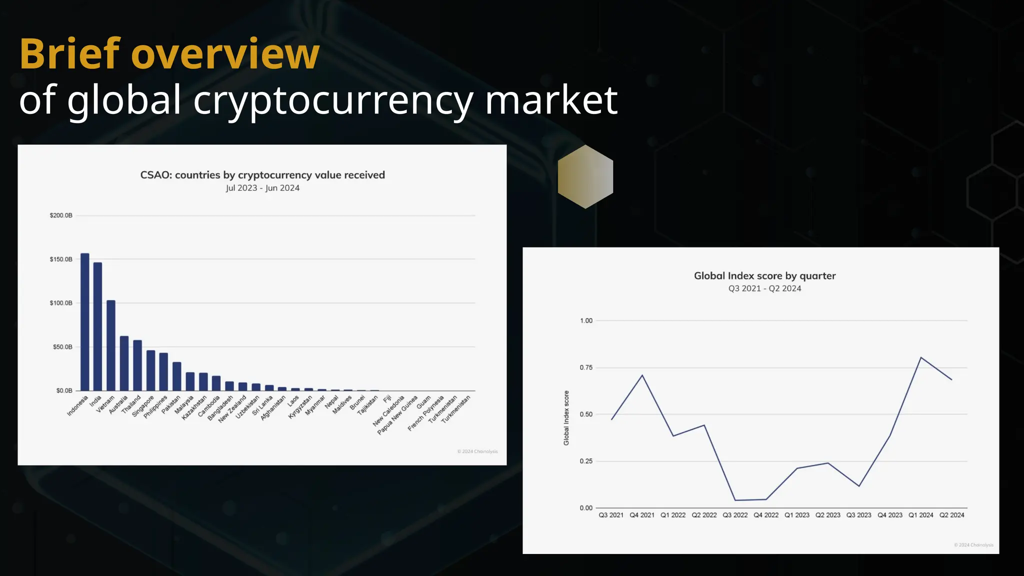 Global Crypto currency Presentation.pptx