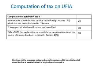 Computation of tax on UFIA
Computation of total UFIA Sec 4
Income from source located outside India (foreign income ‘ FI’)
which has not been disclosed in IT Return
xx
FI in respect of which no IT return has been filed xx
FMV of UFA (no explanation or unsatisfactory explanation about the
source of income has been provided – Section 4(3))
xx
Hardship to the assessee as tax and penalties proposed to be calculated at
current value of assets instead of original purchase price
 