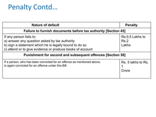 Penalty Contd…
Nature of default Penalty
Failure to furnish documents before tax authority [Section 45]
If any person fails to:
a) answer any question asked by tax authority
b) sign a statement which he is legally bound to do so
c) attend or to give evidence or produce books of account
Rs.0.5 Lakhs to
Rs.2
Lakhs
Punishment for second and subsequent offences [Section 58]
If a person, who has been convicted for an offence as mentioned above,
is again convicted for an offence under this Bill
Rs. 5 lakhs to Rs.
1
Crore
 