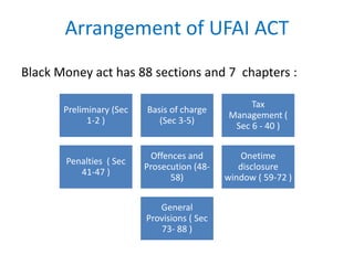 Arrangement of UFAI ACT
Black Money act has 88 sections and 7 chapters :
Preliminary (Sec
1-2 )
Basis of charge
(Sec 3-5)
Tax
Management (
Sec 6 - 40 )
Penalties ( Sec
41-47 )
Offences and
Prosecution (48-
58)
Onetime
disclosure
window ( 59-72 )
General
Provisions ( Sec
73- 88 )
 