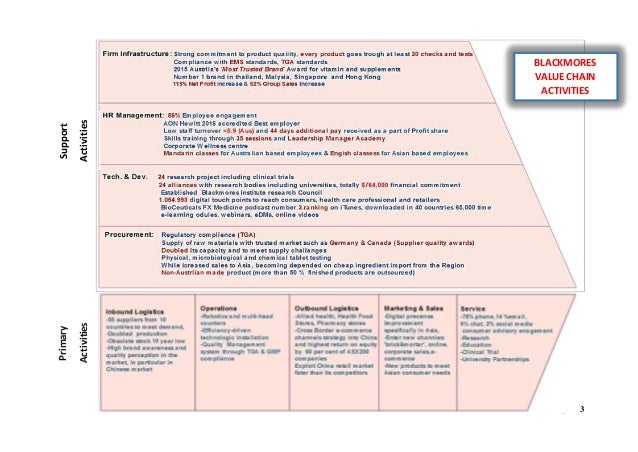 blackmores corporate financial analysis Firstly, the report analyses and compares blackmores ltd financial data with two comparable competitors in the industry: pharm-a-care laboratories pty ltd and swisse wellness pty limited secondly, a detailed financial analysis was performed to analyse the capital structure of the organisation. blackmores corporate financial analysis Firstly, the report analyses and compares blackmores ltd financial data with two comparable competitors in the industry: pharm-a-care laboratories pty ltd and swisse wellness pty limited secondly, a detailed financial analysis was performed to analyse the capital structure of the organisation.