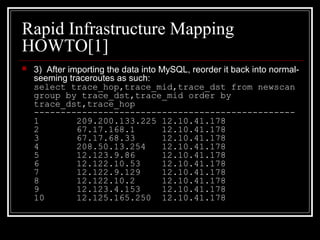 Rapid Infrastructure Mapping
HOWTO[1]
 3) After importing the data into MySQL, reorder it back into normal-
seeming traceroutes as such:
select trace_hop,trace_mid,trace_dst from newscan
group by trace_dst,trace_mid order by
trace_dst,trace_hop
-------------------------------------------------
1 209.200.133.225 12.10.41.178
2 67.17.168.1 12.10.41.178
3 67.17.68.33 12.10.41.178
4 208.50.13.254 12.10.41.178
5 12.123.9.86 12.10.41.178
6 12.122.10.53 12.10.41.178
7 12.122.9.129 12.10.41.178
8 12.122.10.2 12.10.41.178
9 12.123.4.153 12.10.41.178
10 12.125.165.250 12.10.41.178
 
