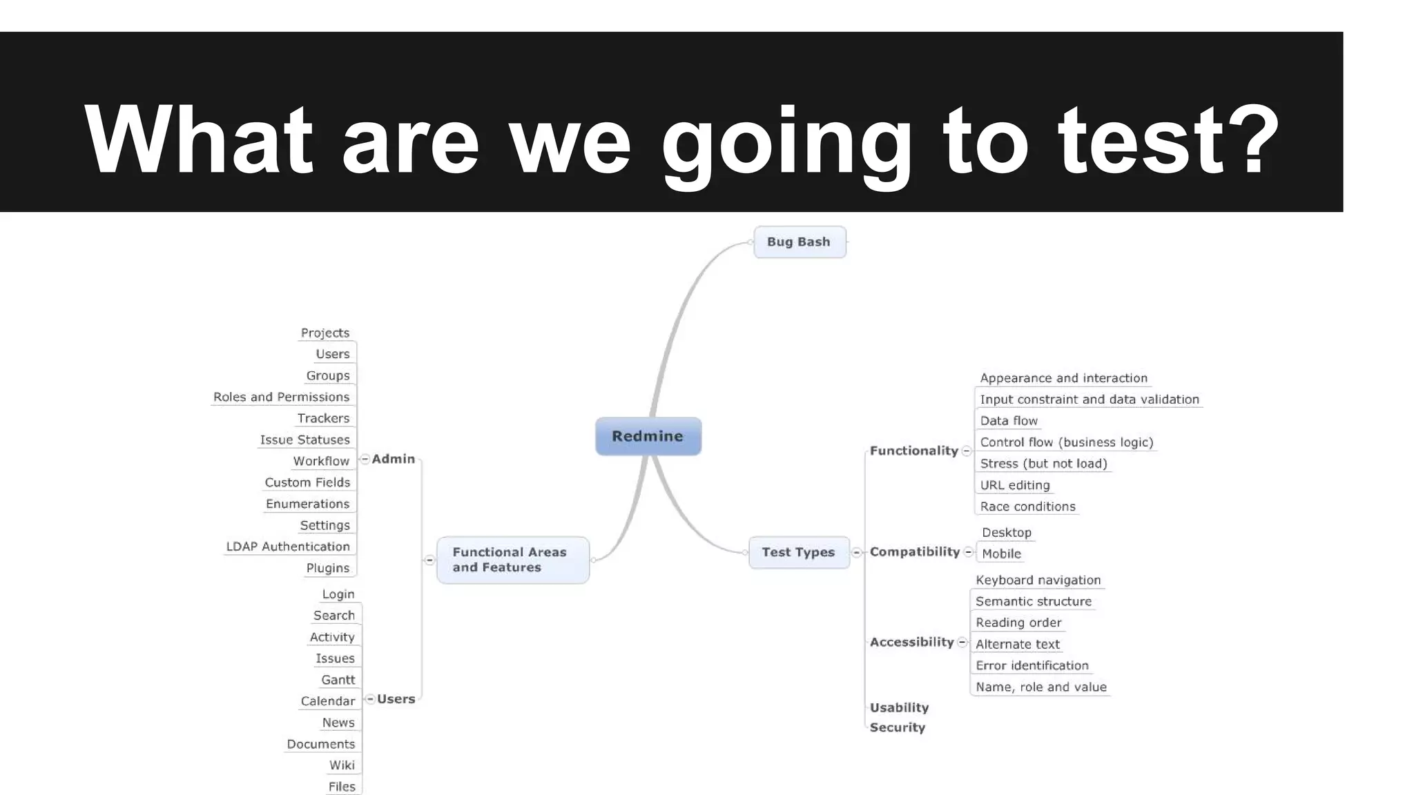 What are we going to test? 