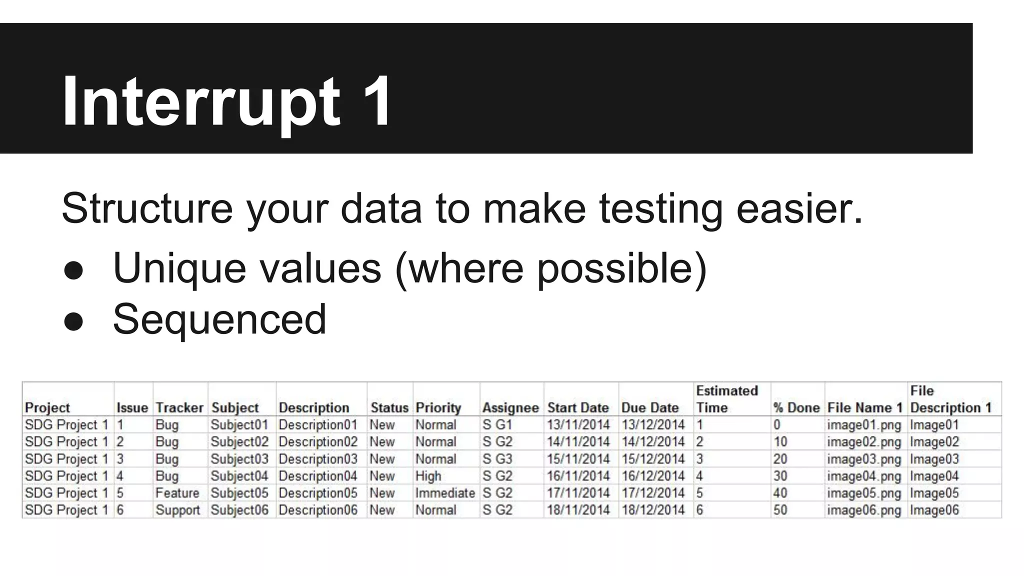 Interrupt 1 Structure your data to make testing easier. ● Unique values (where possible) ● Sequenced 