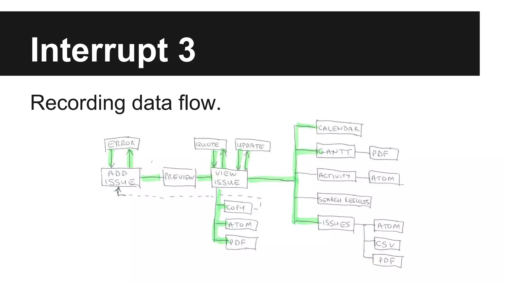 Interrupt 3 Recording data flow. 