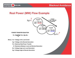 Pe = Eg Es Sin ( 0g- 0s )
X
Where: Eg = Voltage at the Load Center
Generation
Es = Voltage at the Remote Generation
Pe = Electrical Real Power Transfer
X = Reactance Between Local and
Remote Generation
0g = Voltage Angle and Local Generation
0s = Voltage Angle at Remote Generation
POWER TRANSFER EQUATION
Real Power (MW) Flow Example
SYSTEM
A
Load = 5000 MW
GEN. = 7000 MW
SYSTEM
B
Load = 5000 MW
Gen. = 5000 MW
SYSTEM
C
Load = 5000 MW
Gen. = 3000 MW
Eg O
Es O
POWER
FLOW - 2000 MW
TRANSFER
Blackout Avoidance
Where: Es = Voltage at the Load Center
Eg = Voltage at the Remote Generation
Pe = Electrical Real Power Transfer
X = Reactance Between Local and Remote Generation
0s = Voltage Angle and Local Generation
0g = Voltage Angle at Remote Generation
 