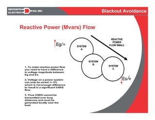 SYSTEM
A
SYSTEM
B
SYSTEM
C
Eg O
Es O
REACTIVE
POWER
FLOW SMALL
1. To make reactive power flow
you need to have a difference
in voltage magnitude between
Eg and Es.
2. Voltage on a power system
can only be varied +/- 5%
which is not enough difference
to result in a significant VARS
flow.
3. Thus VARS cannot be
transmitted over long
distances and must be
generated locally near the
load.
Reactive Power (Mvars) Flow
Blackout Avoidance
 