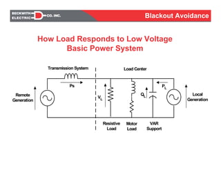 How Load Responds to Low Voltage
Basic Power System
Remote
Generation
Transmission System Load Center
Resistive
Load
Motor
Load
VAR
Support
Local
Generation
Ps PL
QLVL
Blackout Avoidance
 