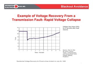 Example of Voltage Recovery From a
Transmission Fault- Rapid Voltage Collapse
R e sid e n tia l V o lta g e R e co ve ry fo r P h o e n ix A re a In cid e n t o n Ju ly 2 9 , 1 9 9 5
Blackout Avoidance
 