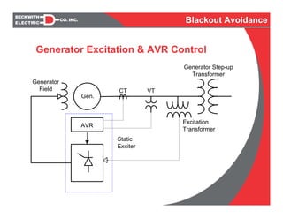 Gen.
AVR
Excitation
Transformer
Generator Step-up
Transformer
CT VT
Generator
Field
Static
Exciter
Generator Excitation & AVR Control
Blackout Avoidance
 