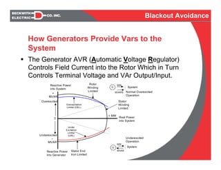 The Generator AVR (Automatic Voltage Regulator)
Controls Field Current into the Rotor Which in Turn
Controls Terminal Voltage and VAr Output/Input.
G
Reactive Power
into System
Reactive Power
into Generator
Real Power
into System
+
MVAR
Overexcited
Underexcited
0
-
MVAR
G
Under
Excitation
Limiter
(URL)
+ MW
MW
MVARS
Overexcitation
Limiter (OEL)
Rotor
Winding
Limited
Stator
Winding
Limited
Stator End
Iron Limited
MW
MVAR
System
System
Normal Overexcited
Operation
Underexcited
Operation
How Generators Provide Vars to the
System
Blackout Avoidance
 