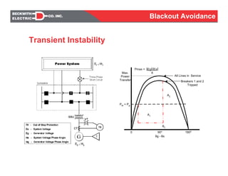 0 1800
Max.
Power
Transfer
All Lines in Service
Breakers 1 and 2
Tripped
PM = Pe
Pmax = Eg Es
X
0g - 0s
90o
A2
0C
A1
Transient Instability
Blackout Avoidance
 