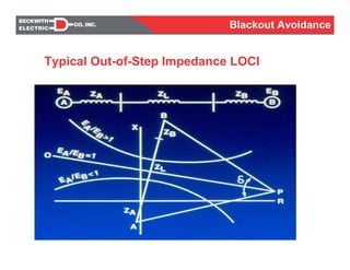 Typical Out-of-Step Impedance LOCI
Blackout Avoidance
 