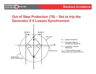 Out of Step Protection (78) – Set to trip the
Generator if it Losses Synchronism
Blackout Avoidance
 