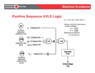 Positive Sequence UVLS Logic
V1 = 1/3 ( Va + aVb +a2Vc )
Where: Va,Vb,Vc are line-to-
neutral voltages
a = 1l120o
a2 = 1l240o
Balanced Conditions:
V1=Va=Vb=Vc.
27
27B
47B
V1 ≤Setpoint #1
Adjustable
Timer
Undervoltage
Trip
AND
POSITIVE
SEQUENCE
UNDERVOLTAGE
Va ≤
Vb
Vc
Setpoint #2
≤
≤
Setpoint #2
Setpoint #2
OR xUNDERVOLTAGE
BOCK
V2
Setpoint #3≥ x
NEGATIVE
SEQUENCE
OVERVOLTAGE
BLOCK
Blackout Avoidance
 