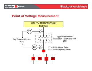 Point of Voltage Measurement
UTILITY TRANSMISSION
SYSTEM
27
81
A C
Trip Selected Circuits
(A-D)
Typical Distribution
Substation Transformer with
LTC
B D
27 = Undervoltage Relay
81= Underfrequency Relay
Blackout Avoidance
 